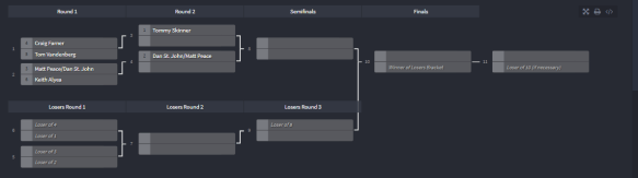 lpl winter 2018 A division finals bracket
