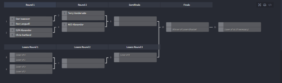 lpl winter 2018 B division finals bracket.PNG