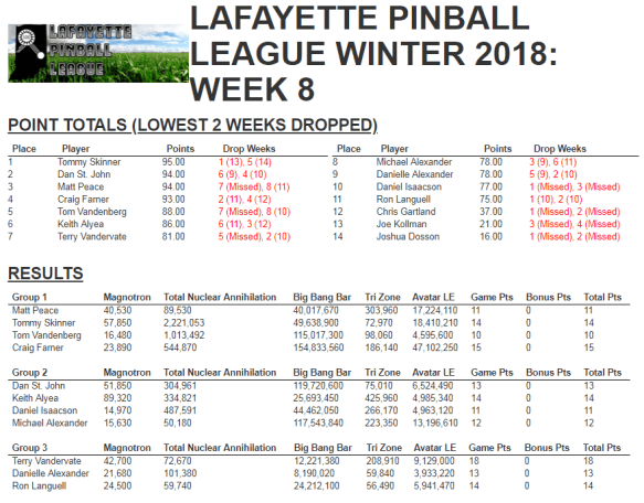 lpl winter 2018 week 8 results