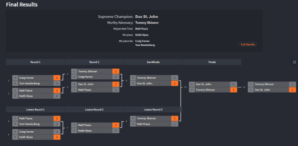 LPL Winter 2018 A Division final results