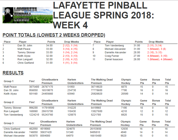 LPL sping 2018 week 4 results