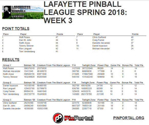 LPL Spring 2018 week 3 results