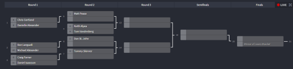Finals Bracket