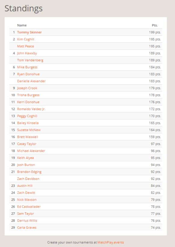 September Standings.PNG