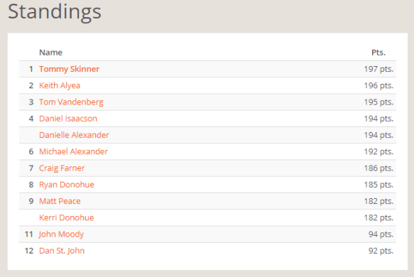 MSA October Standings