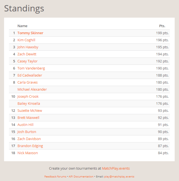 Ocotber Standings.PNG