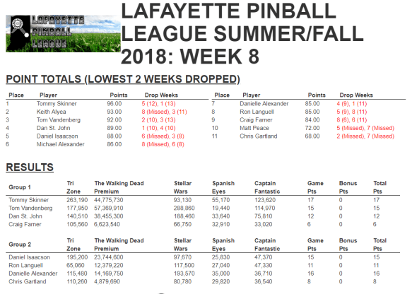 Week 8 final standings.PNG