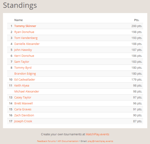 NEP November Standings