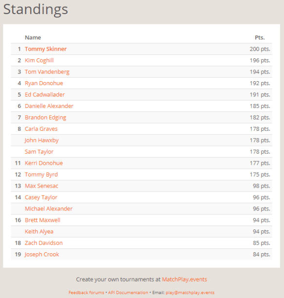 NEP November Standings