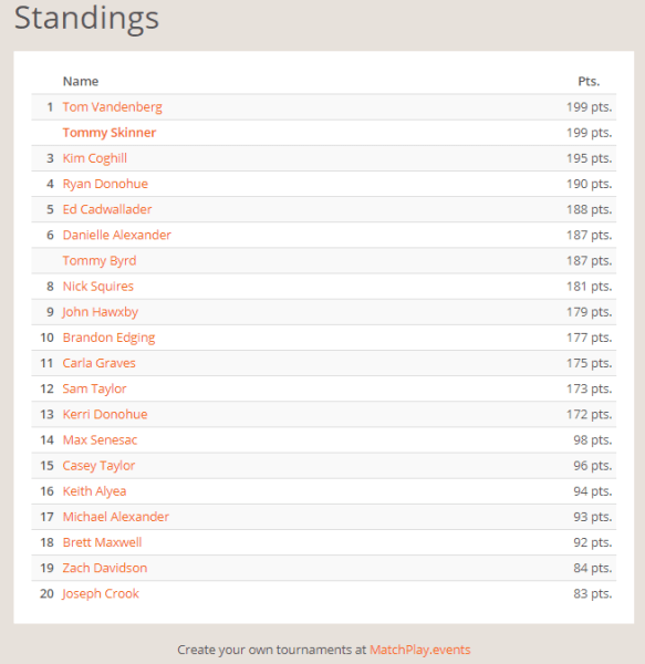 NEP November Standings.PNG