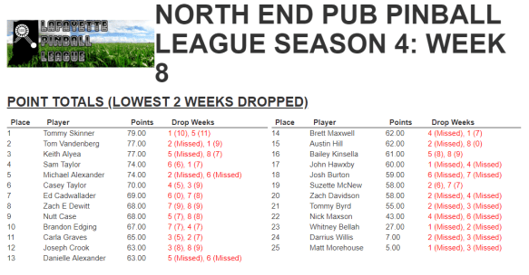 Week 8 standings.PNG