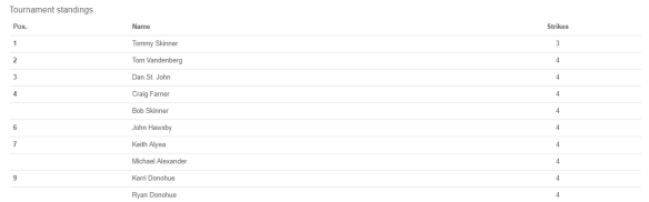 Weekly Tournament 11-13-18