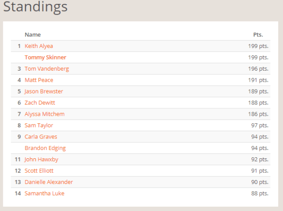 NEP December Standings.PNG