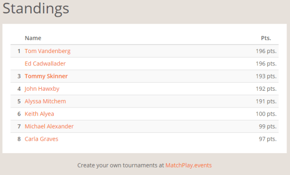 NEP January Selfie Standings