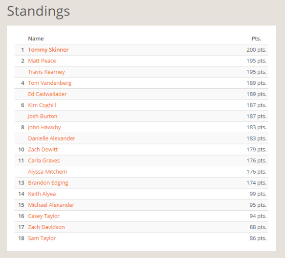 NEP January Standings.PNG
