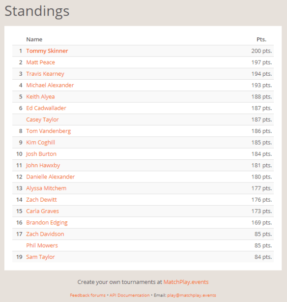 nep january standings