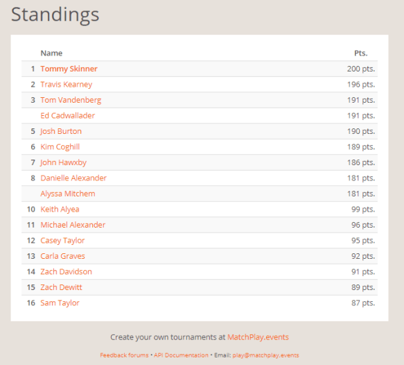 NEP January Standings.PNG