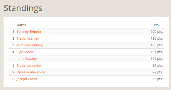NEP February Selfie Standings.PNG