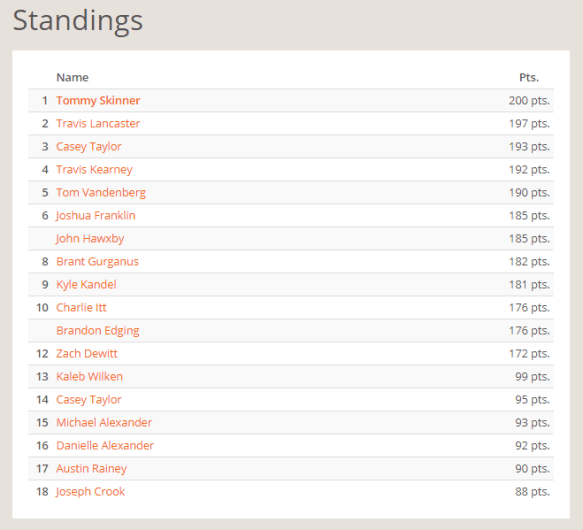 NEP February Selfie Standings