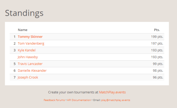 NEP February Selfie Standings
