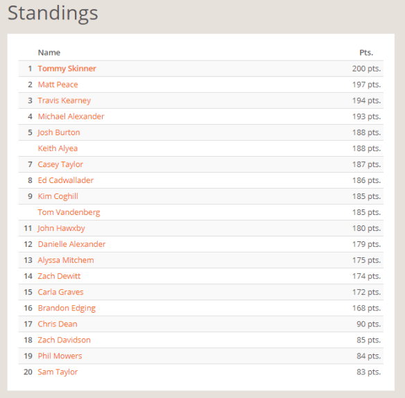 NEP January Standings.PNG