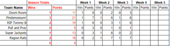 Team League Standings