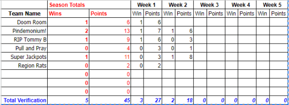 Team League Standings