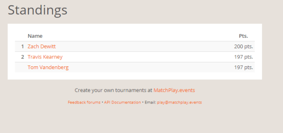 NEP March Standings.PNG