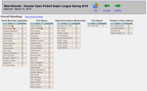 Week 2 standings 3 15 2019.PNG