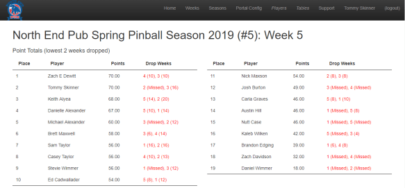 NEP League week 5 winter 2019