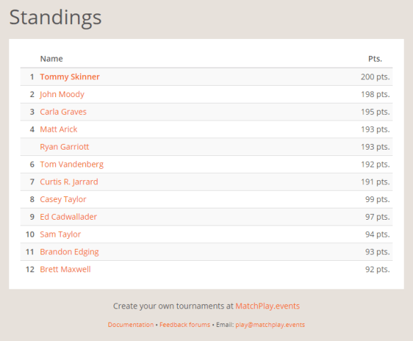 NEP August Selfie Standings