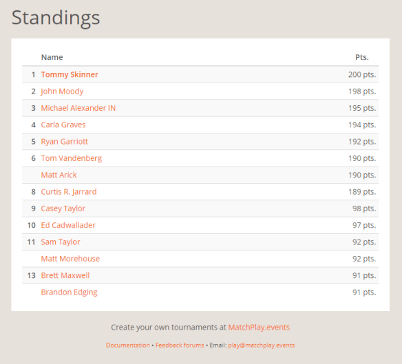 NEP August Selfie Standings