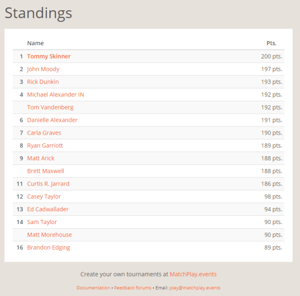 NEP August Selfie Standings