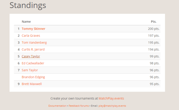 NEP August Selfie Standings