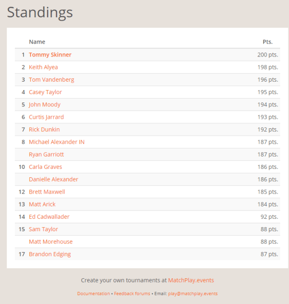 NEP August Selfie Standings