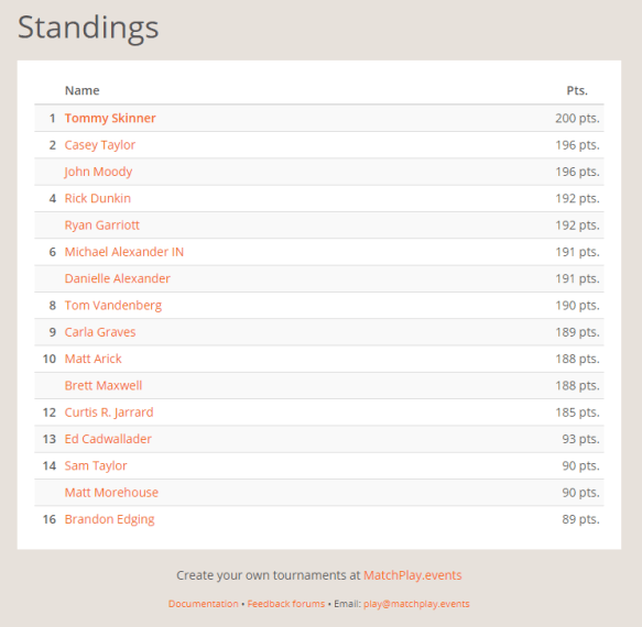 NEP August Selfie Standings.PNG