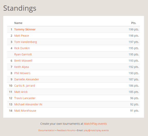 NEP September Selfie Standings