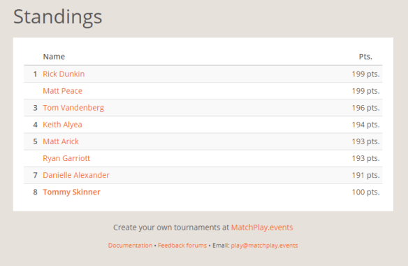 NEP September Selfie Standings