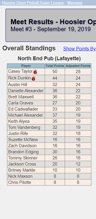 Week 2 after makeup.PNG