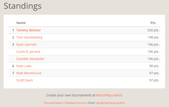 NEP October Selfie Standings.PNG