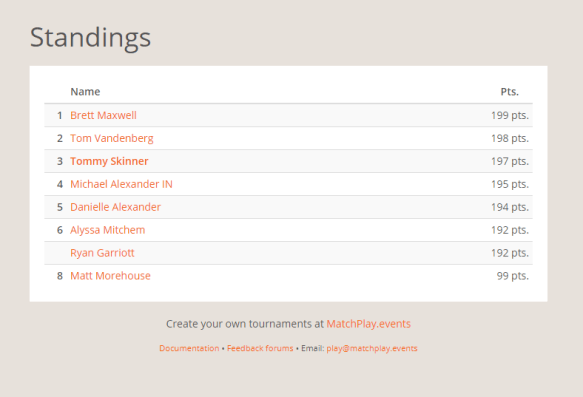 NEP November Selfie Standings