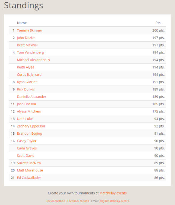 NEP October Selfie Standings