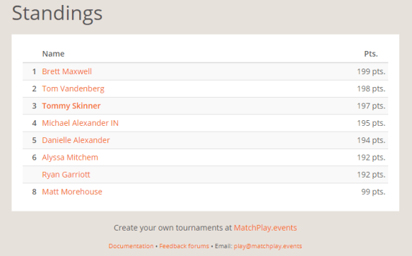NEP November Selfie Standings.PNG